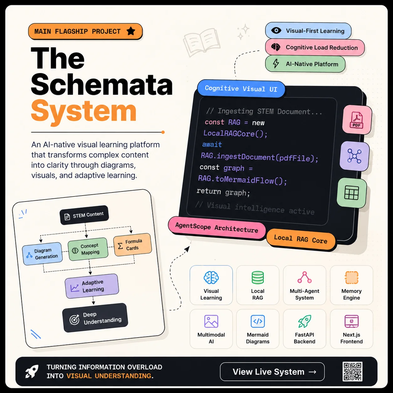 The Schemata System Visual Interface